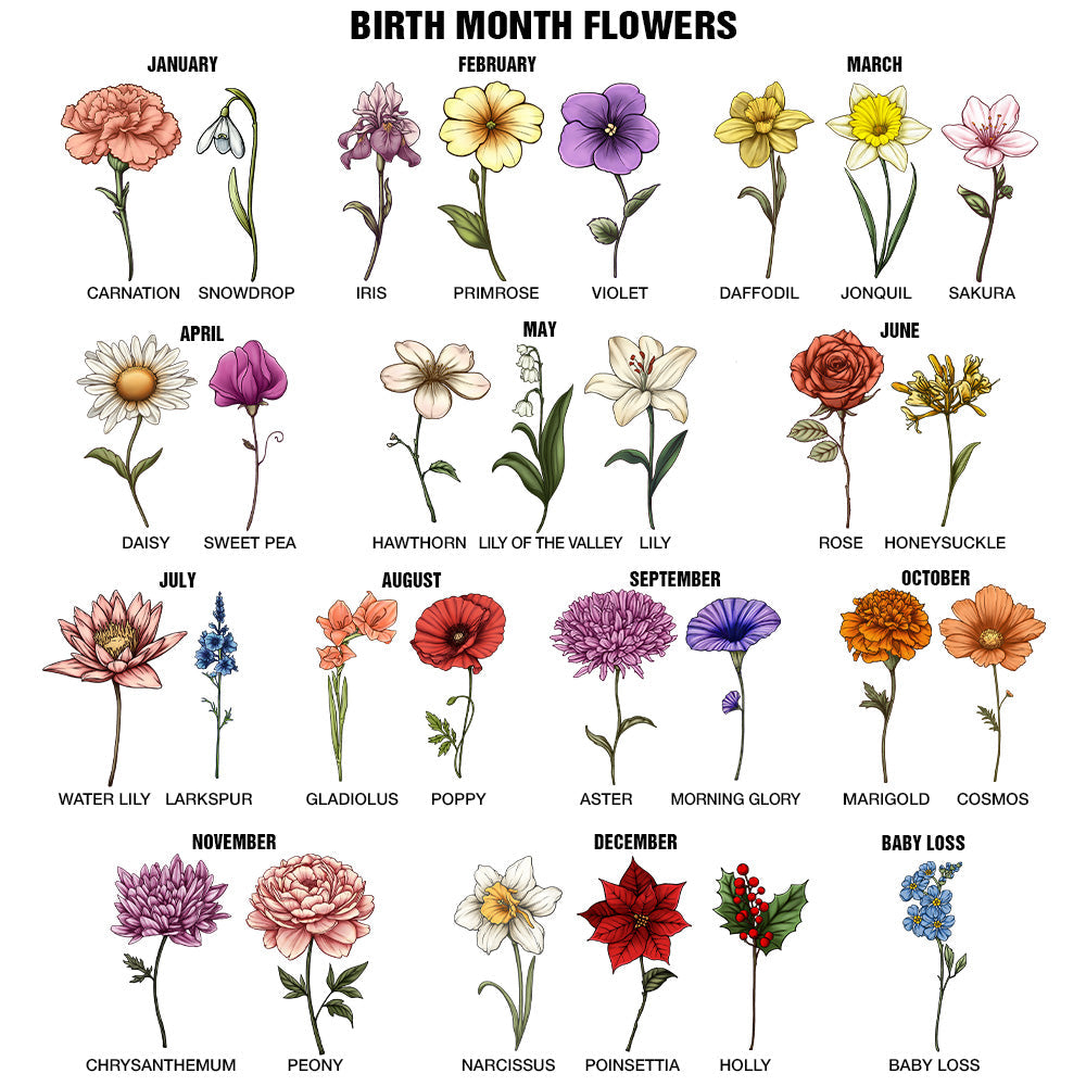 Birth Month Flowers Bloom Where You're Planted - Personalized Toiletry Bag